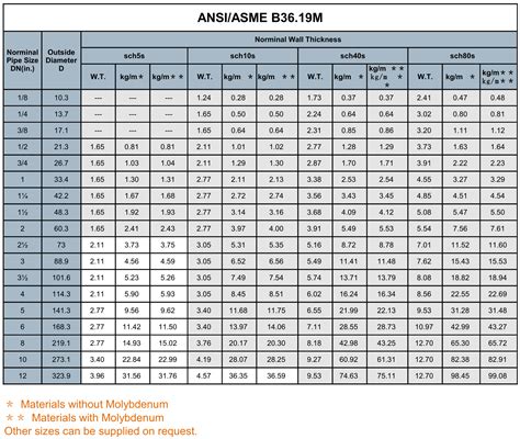 box steel tube schylerville|aluminum box tube dimensions.